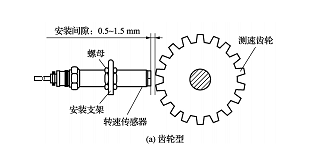 磁電轉速傳感器的工作原理,具有高精度和可靠性的優點