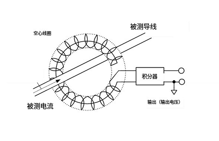 磁通門電流傳感器過載能力，在實(shí)際應(yīng)用中需要合理設(shè)計(jì)和選用(圖1)