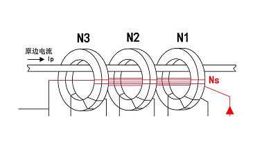 磁通門電流傳感器存在哪些優缺點,優點與缺點的性能對比?(圖1) 磁通門電流傳感器存在哪些優缺點,優點與缺點的性能對比?(圖1)