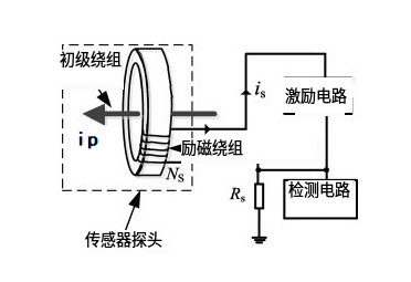 磁通門電流傳感器自動退磁電路的設(shè)計和應(yīng)用性能(圖1) 磁通門電流傳感器自動退磁電路的設(shè)計和應(yīng)用性能(圖1)