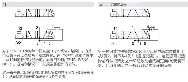 標準方向控制電磁閥VSNC-G1/8系列(圖5) image.png