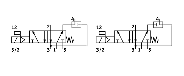 氣動(dòng)電磁閥NVF3-MOH-5/2-K-1/4-EX系列(圖2)