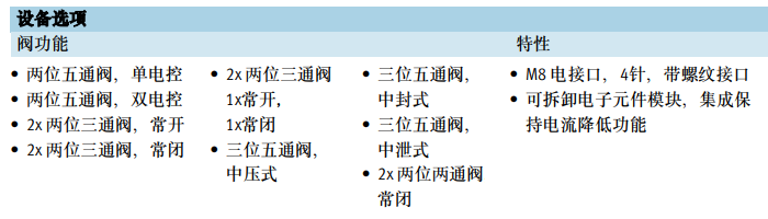 通用方向控制電磁閥VMPA1-M1H-D-M7-PI(533384)系列(圖5) image.png