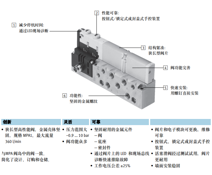 通用方向控制電磁閥VMPA1-M1H-D-M7-PI(533384)系列(圖4) image.png