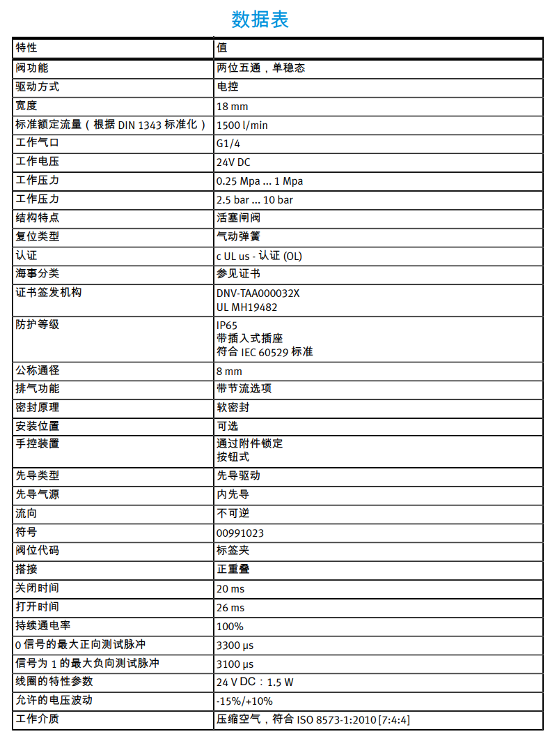 電磁閥CPE18-M1H-5L-1/4(163142)系列(圖8) image.png
