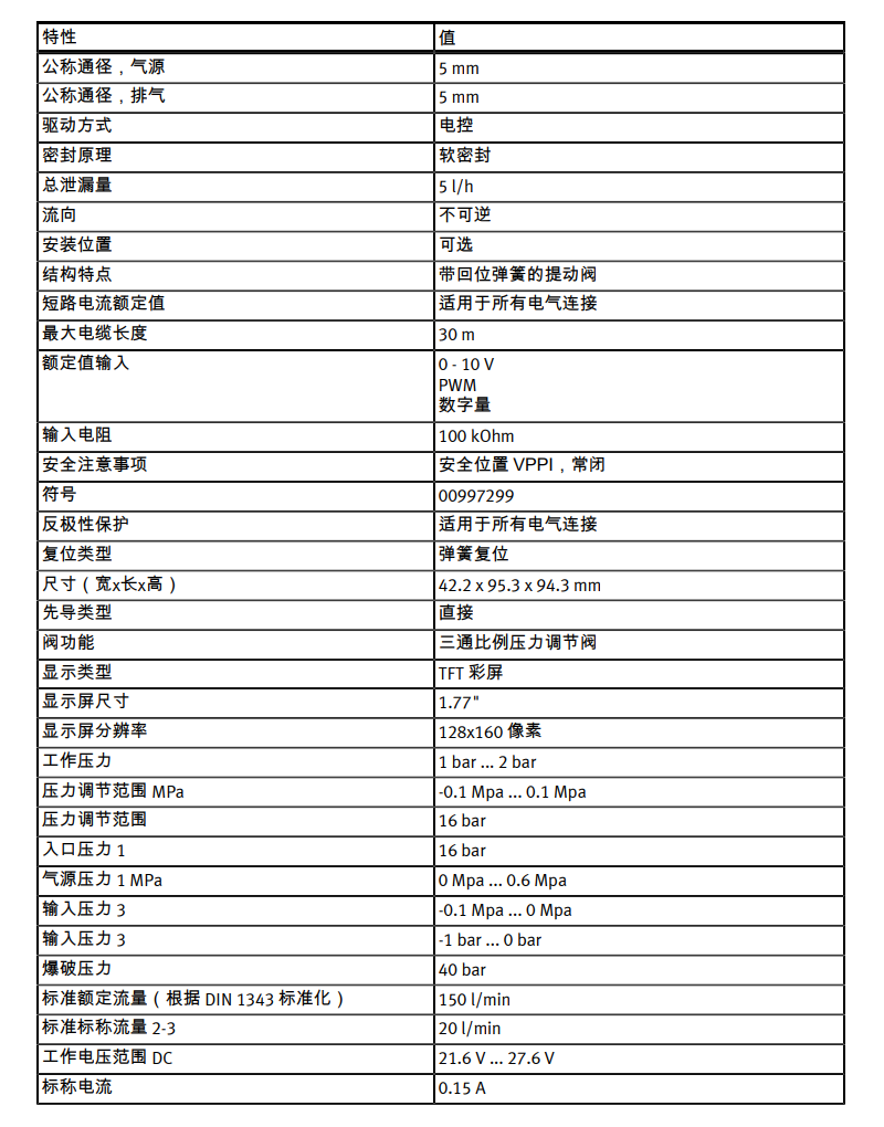 比例壓力調節閥VPPI-5L-3-G18-1V1H-V1-S1D(8104673)系列(圖4) image.png