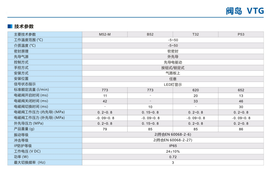 電磁閥電控閥閥島VT-14-P25-I-Q6L-UL(VTG)系列(圖4)