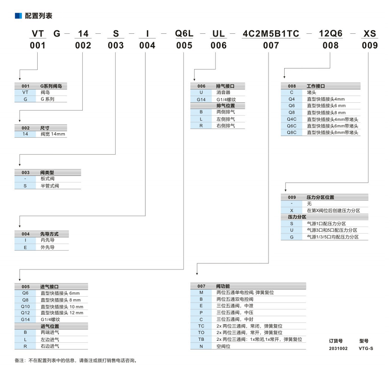 氣動控制電磁閥閥島VT-14-S-I-Q6-U(VTG-S)系列(圖3)