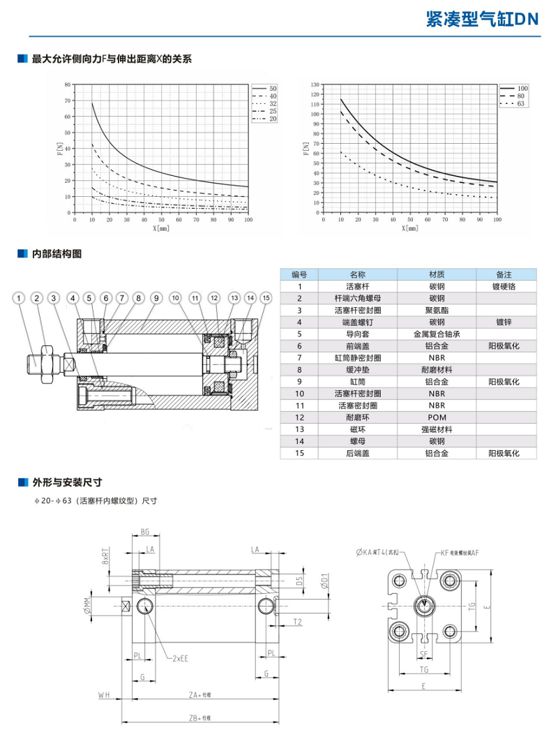 雙作用緊湊型氣缸DN-20-30-M-CP-S(DN)系列(圖3)