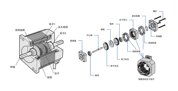 步進電機控制器工作原理,基于微處理器或微控制器的使用方法