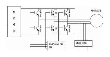 步進電機驅動器撥碼開關怎么調?如何正確理解撥碼開關功能?