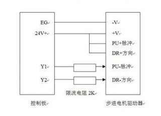 步進電機驅動器細分表怎么看,選擇合適的驅動器和優化系統性