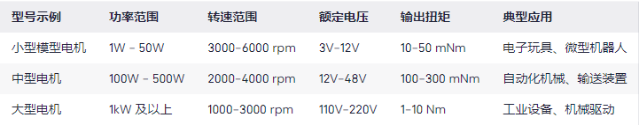 直流永磁電機工作原理，型號及參數大小提供的儀器參數