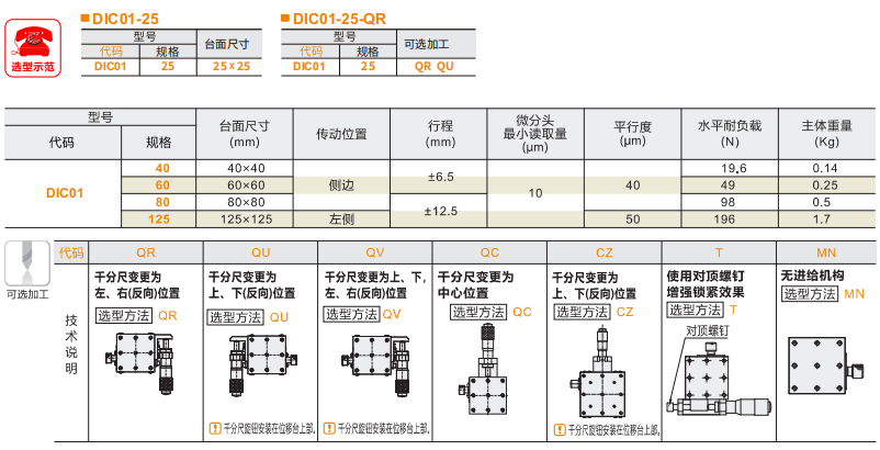 中精度DIC01手動位移滑臺(圖4) 中精度DIC01手動位移滑臺(圖4)