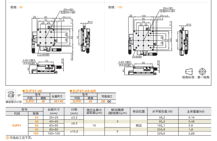 標準型DJF01手動位移滑臺(圖5) 標準型DJF01手動位移滑臺(圖5)