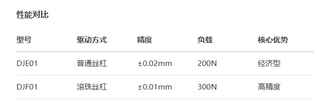 超薄型DJF01手動位移滑臺(圖3) 超薄型DJF01手動位移滑臺(圖3)