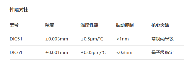 中精度DIC61手動位移滑臺(圖3) 中精度DIC61手動位移滑臺(圖3)