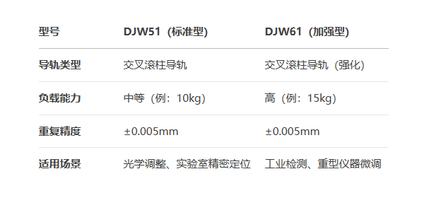 千分尺進(jìn)給型DJW51/DJW61手動(dòng)位移滑臺(tái)(圖7) 千分尺進(jìn)給型DJW51/DJW61手動(dòng)位移滑臺(tái)(圖7)