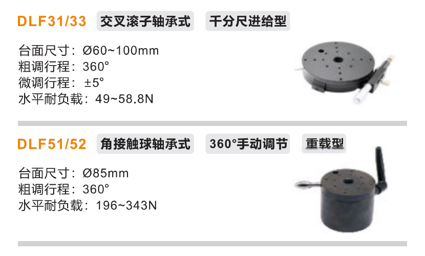 ?重載型DLF31/?DLF33/DLF51/?DLF52手動位移滑臺(圖2) ?重載型DLF31/?DLF33/DLF51/?DLF52手動位移滑臺(圖2)