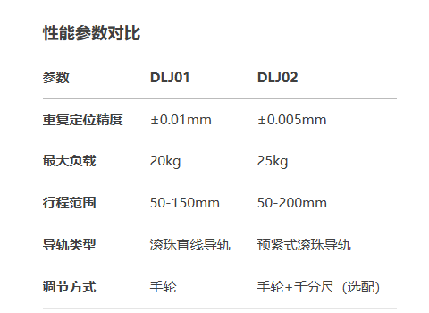 精車型DLJ01/DLJ02手動位移滑臺(圖5) 精車型DLJ01/DLJ02手動位移滑臺(圖5)