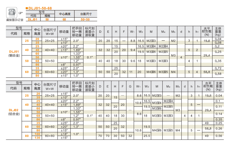 精車型DLJ01/DLJ02手動位移滑臺(圖4) 精車型DLJ01/DLJ02手動位移滑臺(圖4)