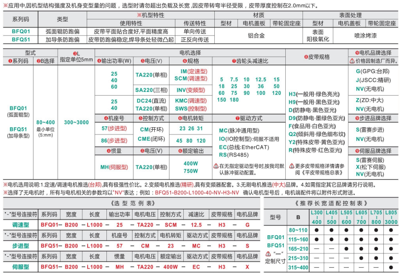 全皮帶型BFQ01/BFQ51頭部驅動皮帶螺旋輸送機(圖4) image.png