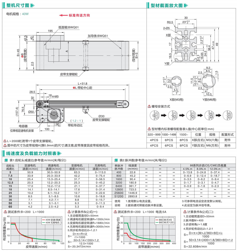 中載全皮帶型BWQ01/BWQ51頭部驅動帶式皮帶輸送機(圖3) image.png