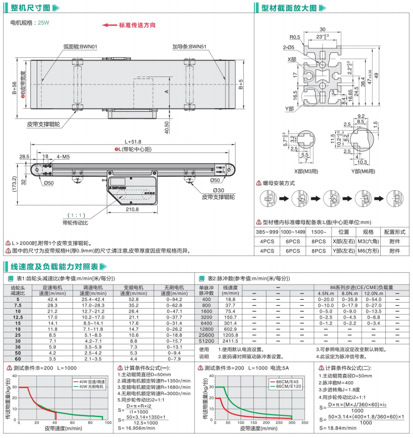 中載全皮帶型BWN01/BWN51中間驅動皮帶輸送機(圖3) image.png