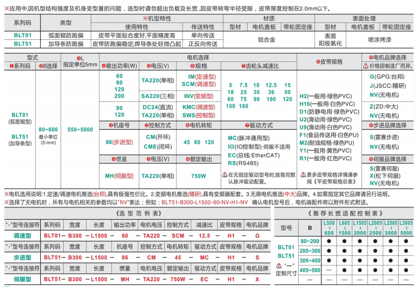 重載型BLT01/BLT51頭部驅動皮帶輸送機(圖4) image.png