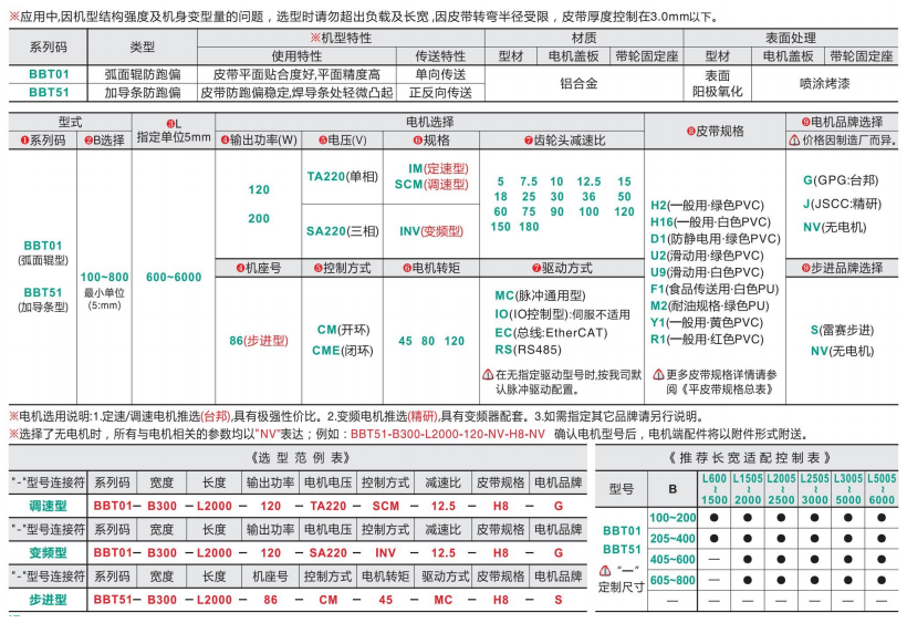 鏈輪傳動(dòng)重載型BBT01/BBT51頭部驅(qū)動(dòng)皮帶螺旋輸送機(jī)(圖4) image.png