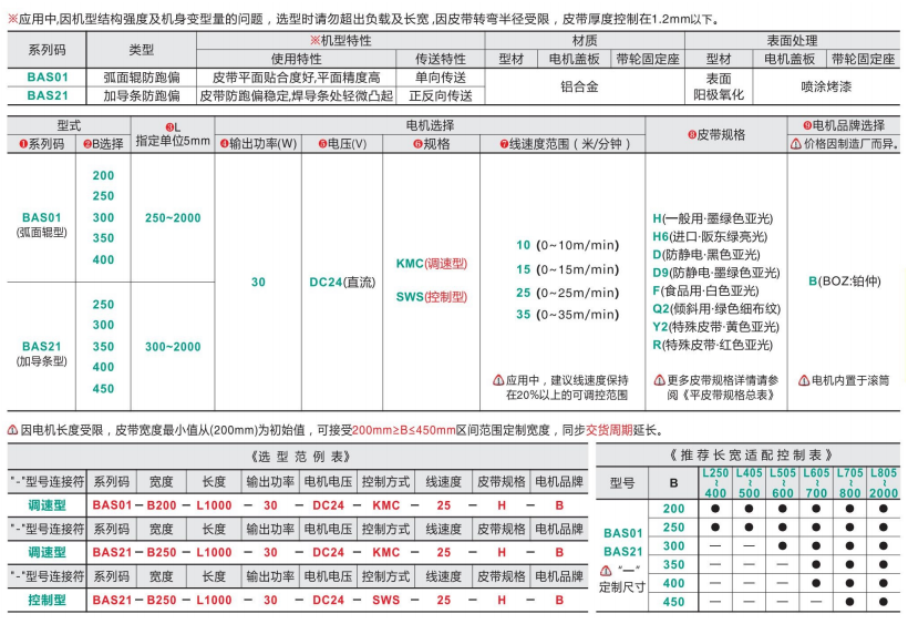 標準型BAS01/BAS21電動動力滾筒輸送機(圖4) image.png