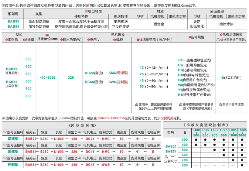 電動滾筒全皮帶型輸送機BAB31/BAB51(圖4) image.png