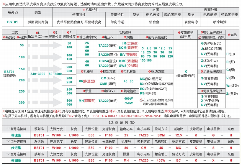 標準型頭部驅動網帶皮帶輸送機BST01(圖4) image.png